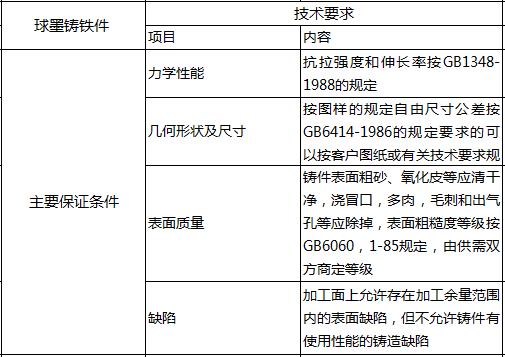 球墨铸铁棒