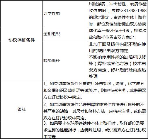 球墨铸铁棒